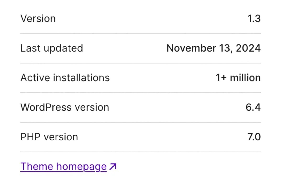 information about a WordPress theme, like version and active installations
