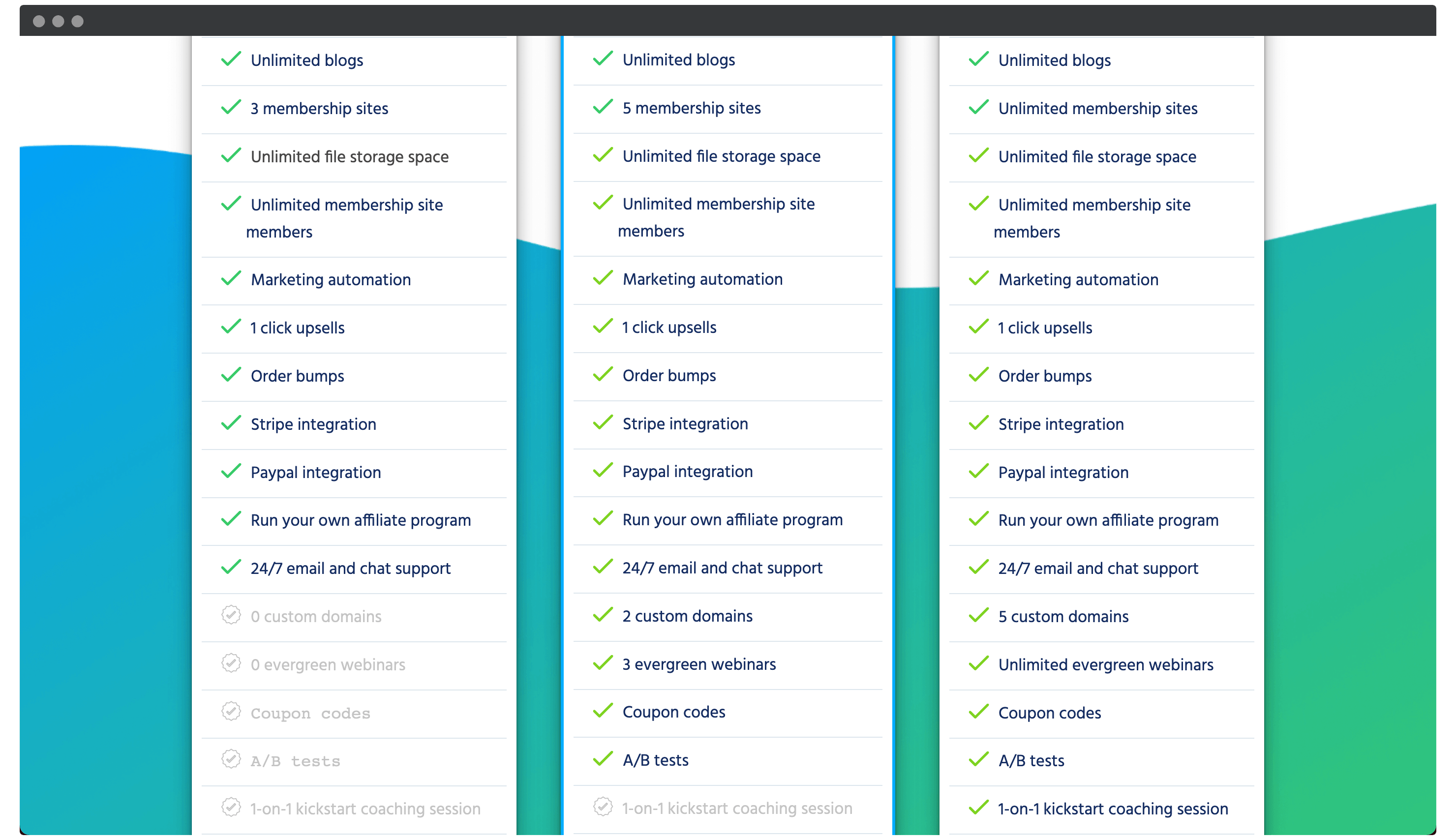 A list of the features found within Systeme.